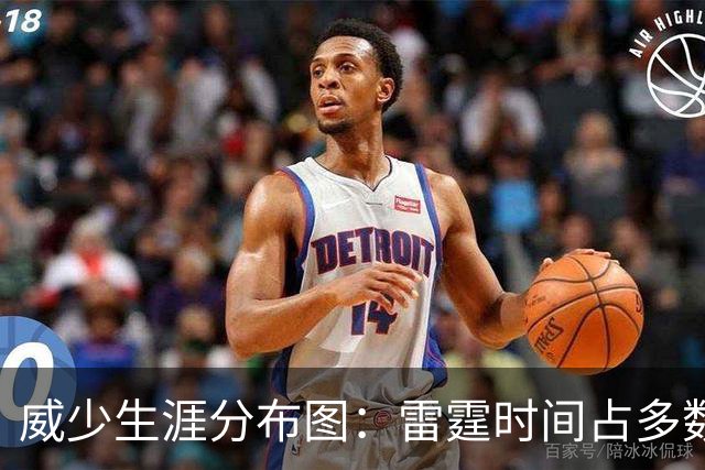 威少生涯分布图：雷霆时间占多数