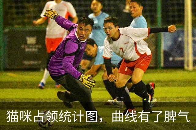 猫咪占领统计图，曲线有了脾气